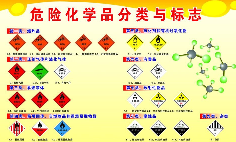 上海到穆棱危险品运输